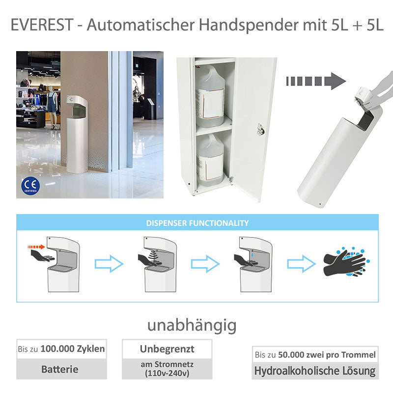 Hand-Hygiene Spender, Dispenser, Automatik, Desinfektion